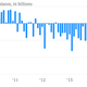 Image for article titled Nine economic charts of the week you really must see